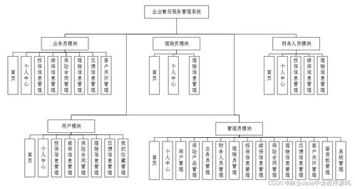 選擇合適的計算機畢業設計 高質量SpringBoot企業售后服務管理系統指南